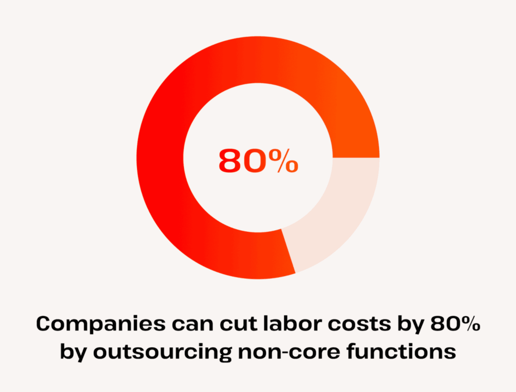 Easy Outsourcing